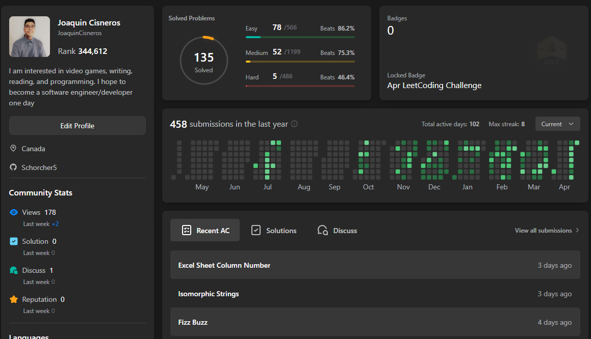 Leetcode profile
